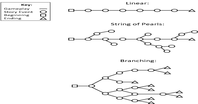 www.gamedeveloper.com